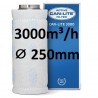 Can-Lite 3000 /Ø250 mm(3000-3300m3)