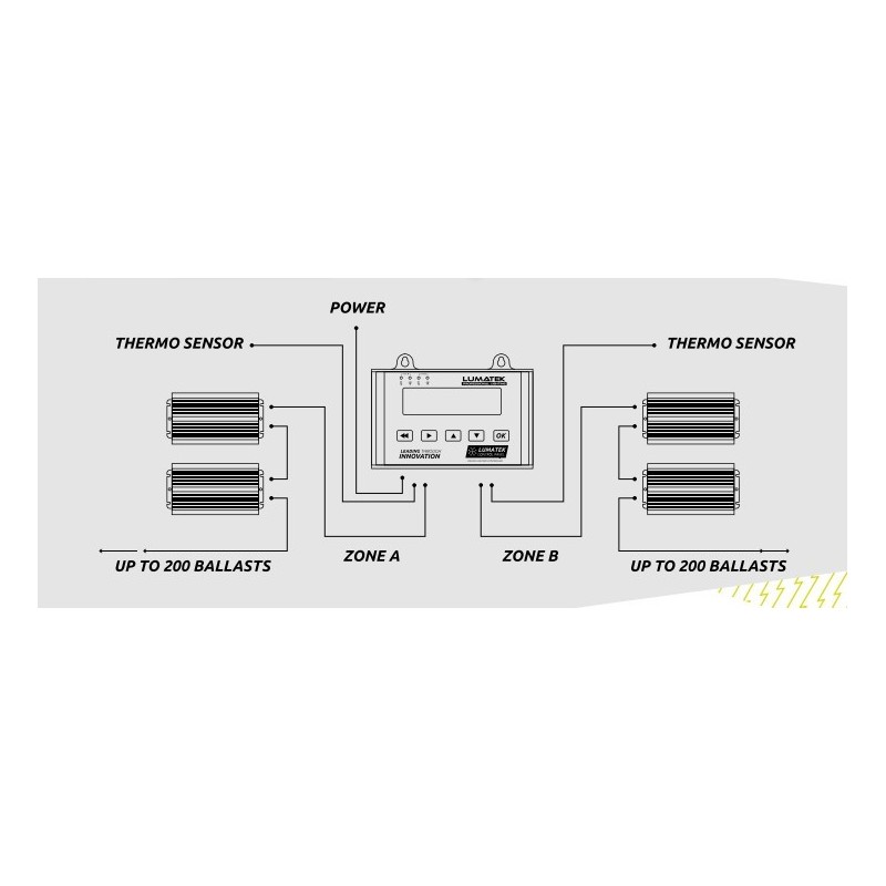 Control Panel PLUS (HID+LED) - LUMATEK